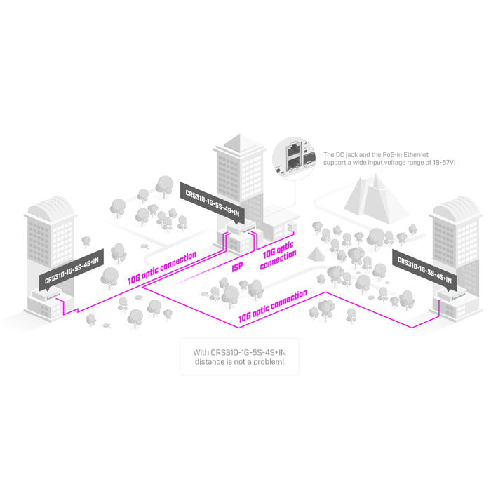 MikroTik CRS310 5x SFP 4xSFP+ Gigabit Ethernet Cloud Router Switch [CRS310-1G-5S-4S+IN]
