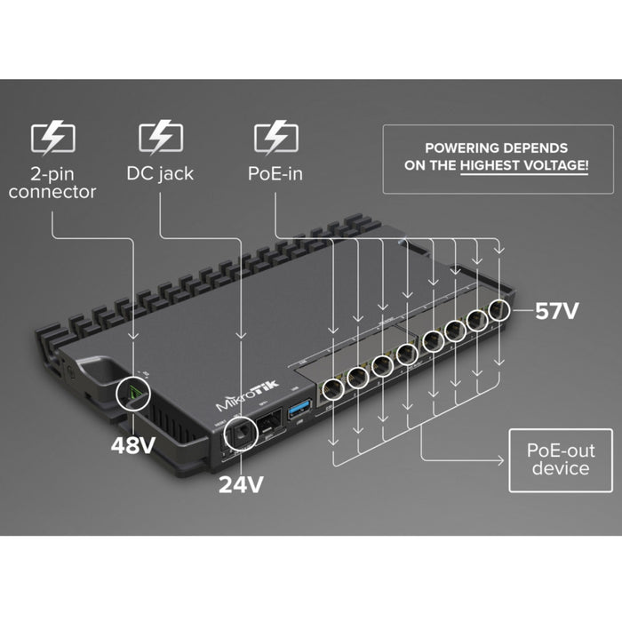 MikroTik RB5009 10G SFP+ 7x Gigabit Quad Core PoE-in PoE-Out Router [RB5009UPr+S+IN]