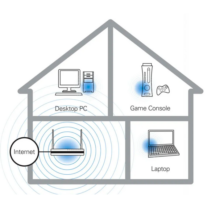 ReadyNet 1200Mbps AC1300m/MS VOIP Wireless AC Router [AC1300MS]