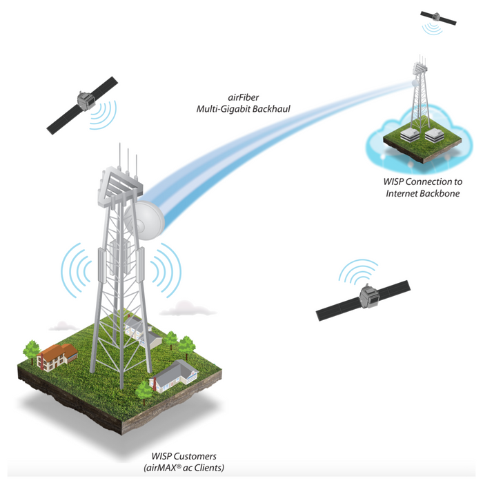 Ubiquiti airFiber 8x8 MIMO Multiplexer [AF-MPx8]